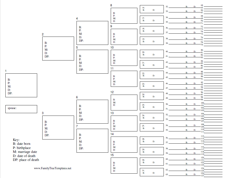 how do family trees work